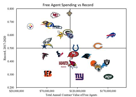 Ranking the top <b>NFL</b> 2017 Wide Receiver contracts and salaries in the <b>NFL</b>. . Overthecap nfl